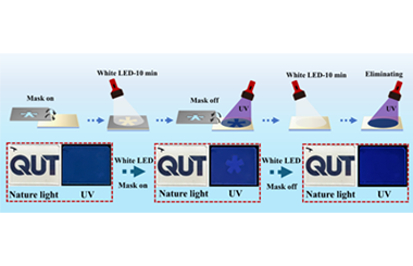 Dynamic photoluminescence switching of carbon nitride thin films for anticounterfeiting and encryption 2024.100410